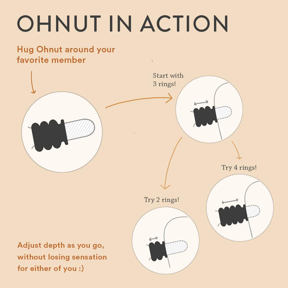 Illustrations of how to use Ohnut rings  Nudie Co